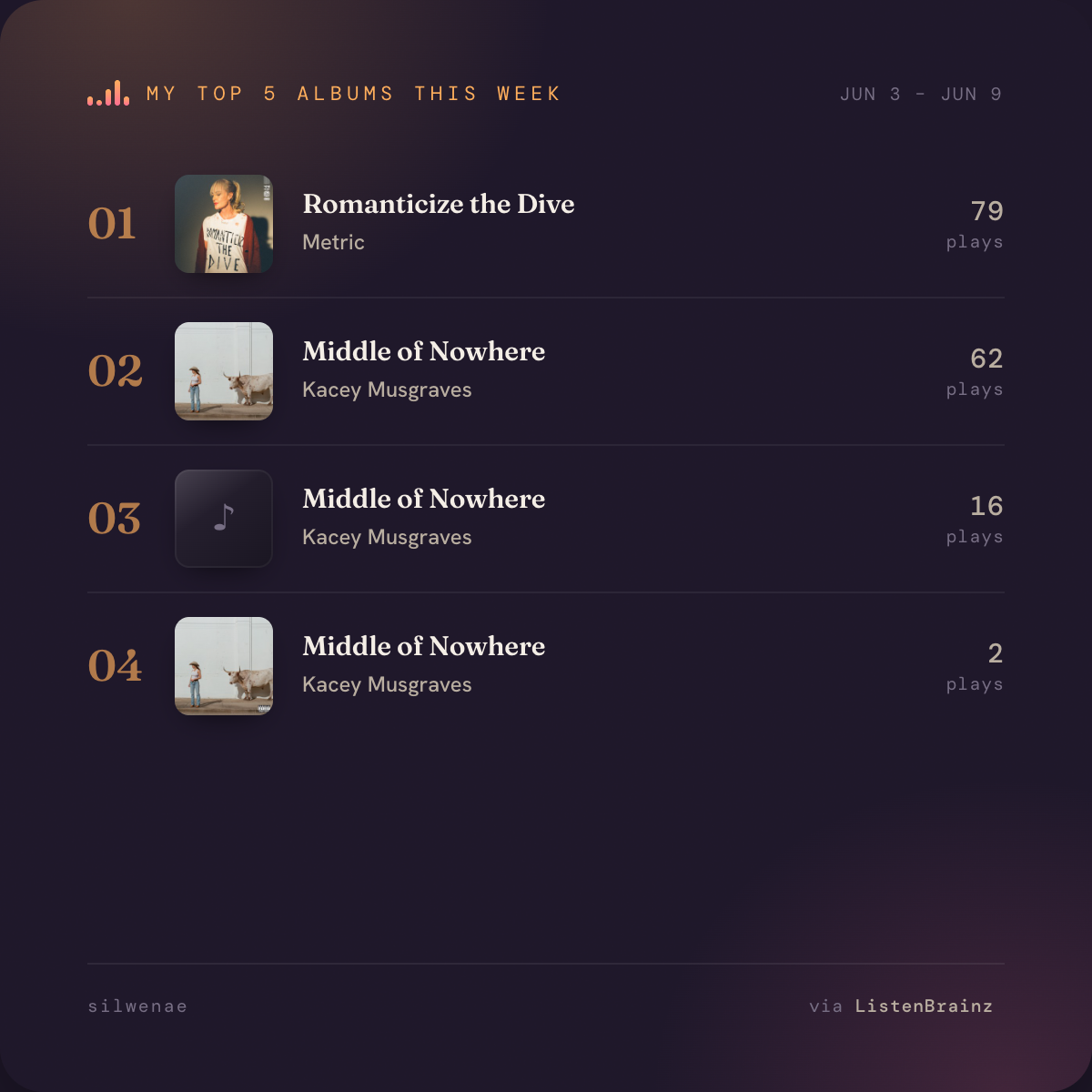 Weekly Top 5 Albums shareable image